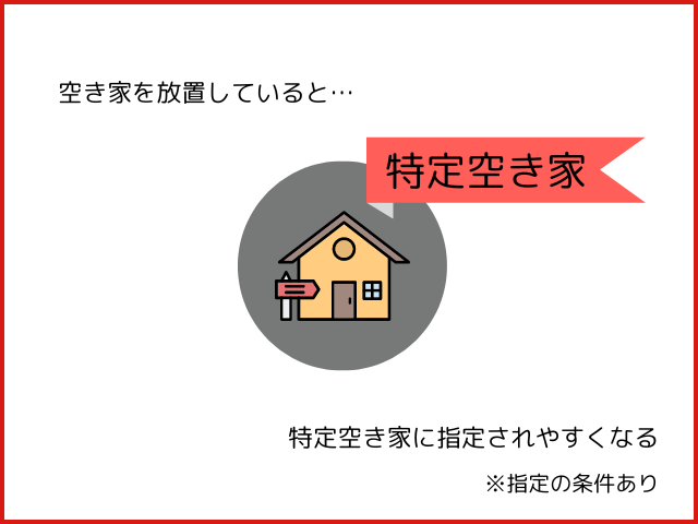 リスクその⑤ 特定空き家に指定される